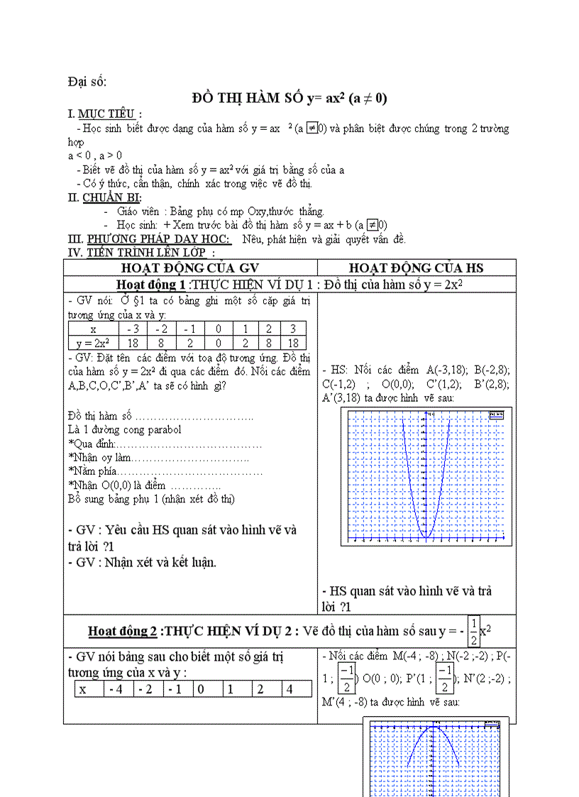 Đại số ĐỒ THỊ HÀM SỐ y ax2 a 0