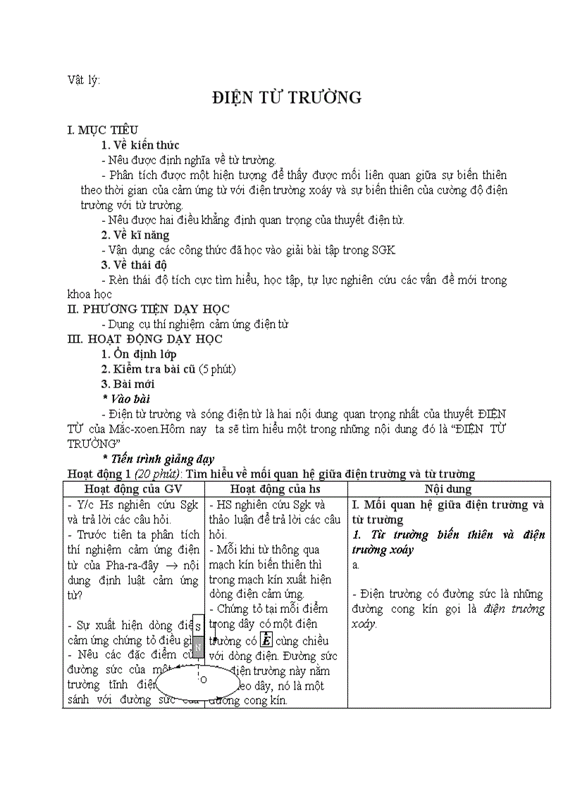 Vật lý ĐIỆN TỪ TRƯỜNG