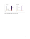 Conditions of the surface water and ground water resources in the rural area of the Mekong Delta Vietnam