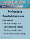Transducers and Actuators