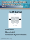 Introduction To Diodes