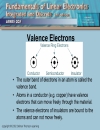 Introduction To Diodes