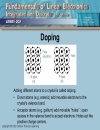 Introduction To Diodes