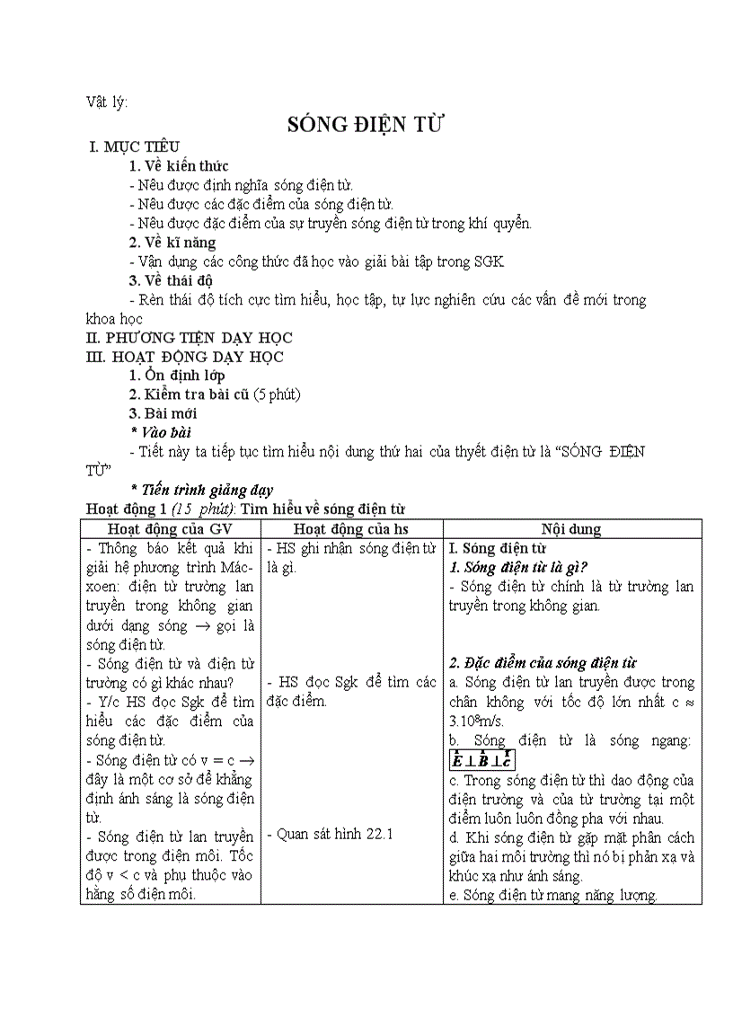 Vật lý SÓNG ĐIỆN TỪ