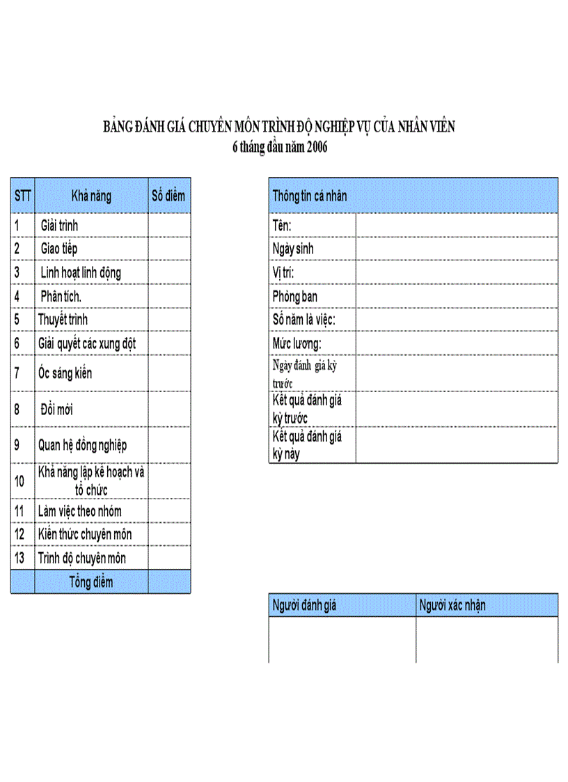 Bảng đánh giá chuyên môn trình độ nghiệp vụ của nhân viên