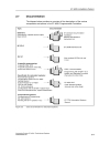 SIMATIC Automation System S7 400H Fault tolerant Systems Manual Preface Contents Fault Tolerant