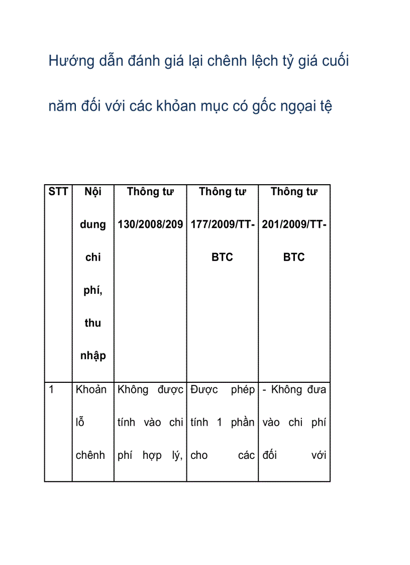 Hướng dẫn đánh giá lại chênh lệch tỷ giá cuối năm