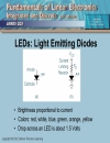 Special Diodes