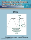 Diode Circuits