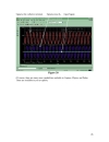 Mạch mô phỏng Transistor