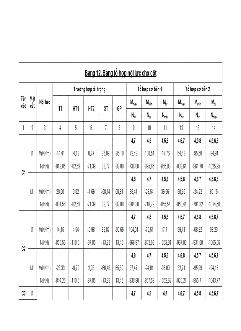 Thiết kế khung bê tông cốt thép nhà dân dụng