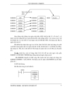 Tập lệnh của PLC Omron