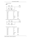 Tập lệnh của PLC Omron