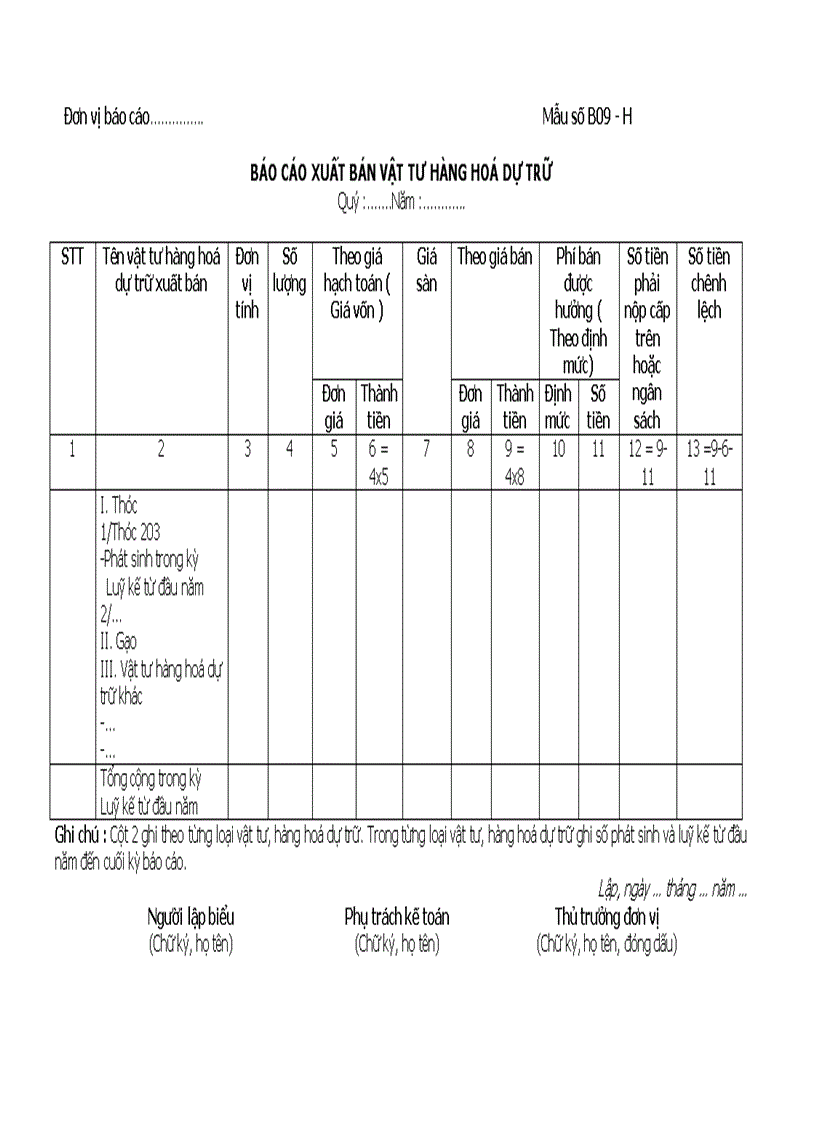Báo cáo xuất bán vật tư hàng hoá dự trữ