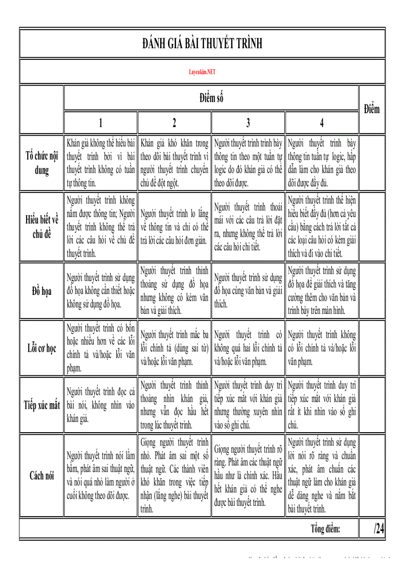 Đánh giá bài thuyết trình