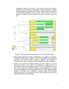 Developement of Multi Agent system MAS model for Bac Lieu case study