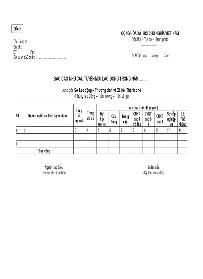 Báo cáo nhu cầu tuyển mới lao động trong năm