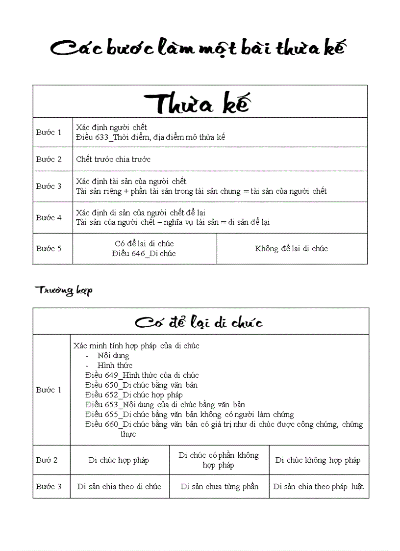 Các bước làm thừa kế