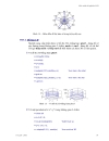 Thí nghiệm CAD Computer Aided Design