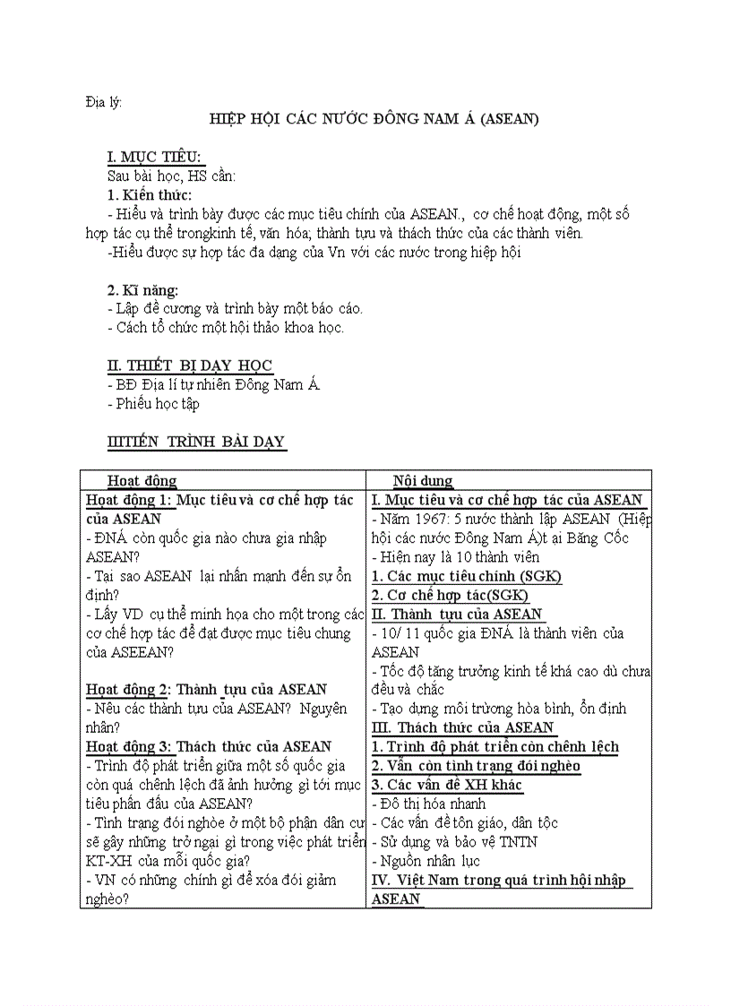 Địa lý HIỆP HỘI CÁC NƯỚC ĐÔNG NAM Á ASEAN