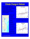 Climate change and impacts in Viet Nam