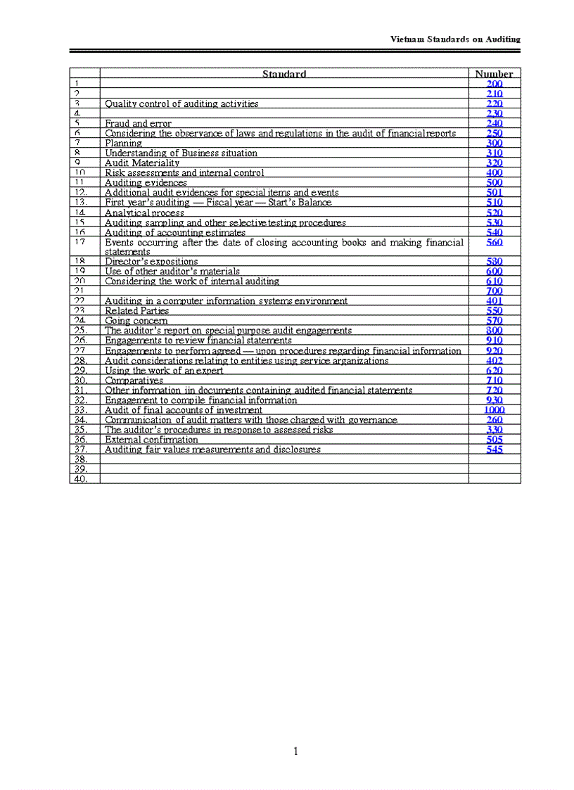 Vietnam Standards on Auditing