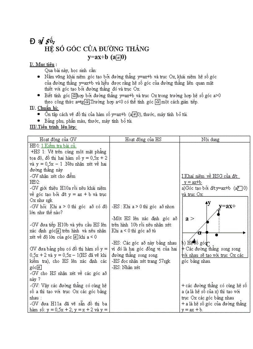 Đại số HỆ SỐ GÓC CỦA ĐƯỜNG THẲNG y ax b a 0