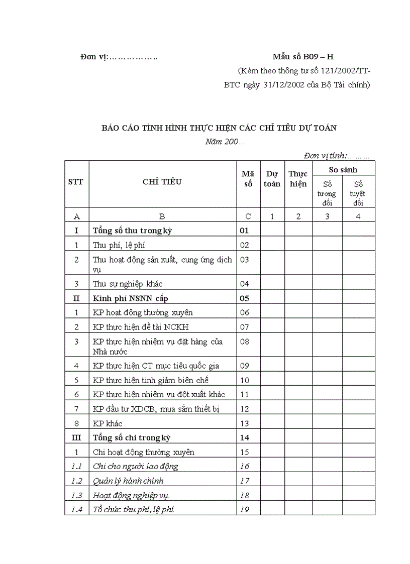 BÁO CÁO TÌNH HÌNH THỰC HIỆN CÁC CHỈ TIÊU DỰ TOÁN Năm 200