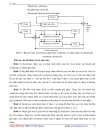 Mã vòng Cyclic codes