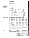 Telemecanique Altivar 5 Manual 1 1 To 110kW