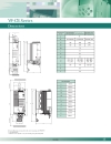 Biến Tần Panasonic VF 0 Và VF CE Series