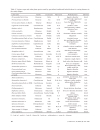 Báo cáo lâm nghiệp Status of an indigenous agro forestry system in changing climate A case study of the middle Himalayan region of Tehri Garhwal India