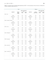 Báo cáo y học Self rated health showed a consistent association with serum HDL cholesterol in the cross sectional Oslo Health Study