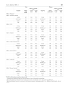 Báo cáo y học Self rated health showed a consistent association with serum HDL cholesterol in the cross sectional Oslo Health Study