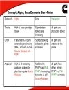 PPAP and Supplier Change Request SCR Overview