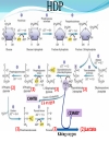 Biochemistry