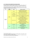 Development of indicators on consumer satisfaction and Pilot survey