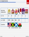 Measuring Customer Satisfaction In The fastfood Industry