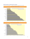 Doing Business in 2006 East Asia and Pacific Region