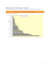 Doing Business in 2006 East Asia and Pacific Region