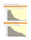 Doing Business in 2006 East Asia and Pacific Region