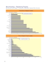 Doing Business in 2006 East Asia and Pacific Region