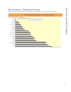 Doing Business in 2006 East Asia and Pacific Region