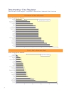 Doing Business in 2006 East Asia and Pacific Region