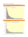 Doing Business in 2006 East Asia and Pacific Region