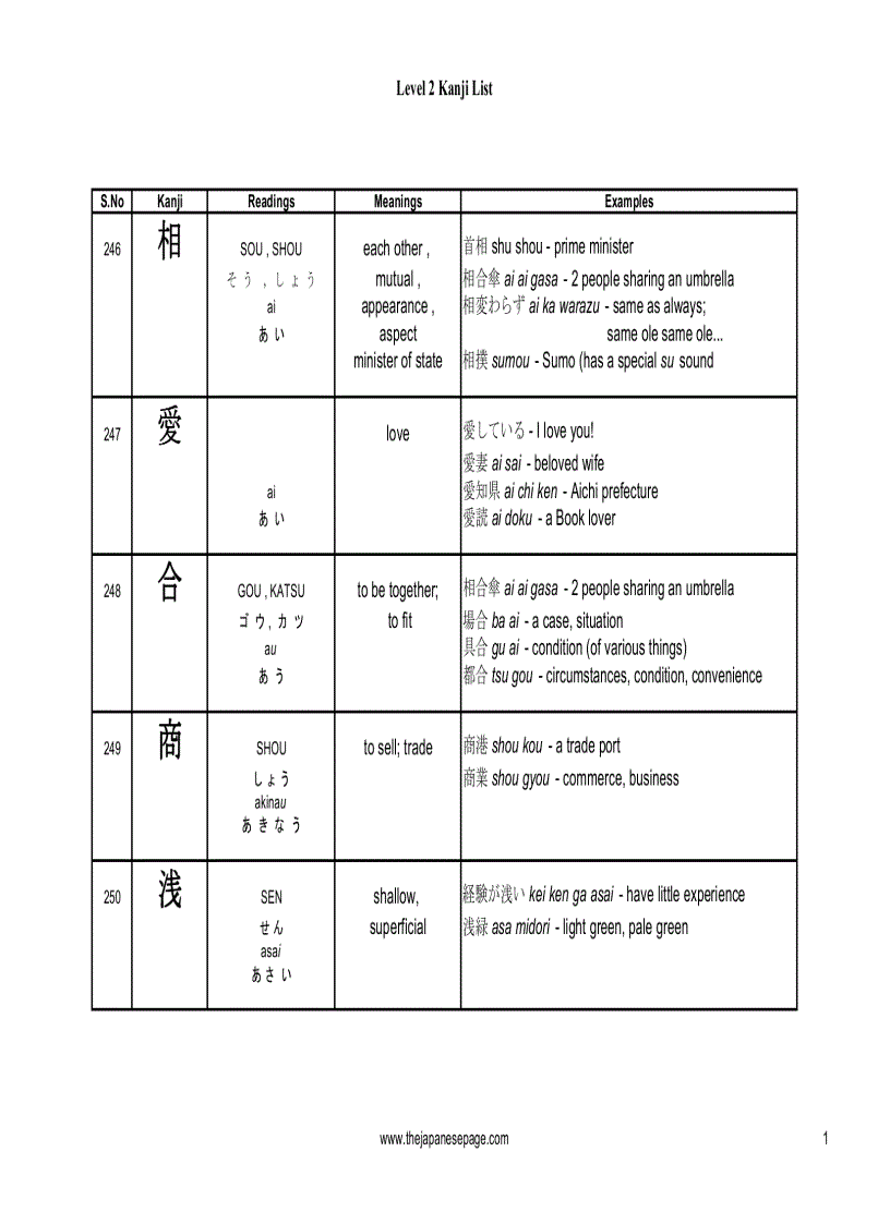 Từ điển Nhật Anh Kanji 2kyuu