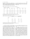 Báo cáo y học Inhibition by Natural Dietary Substances of Gastrointestinal Absorption of Starch and Sucrose in Rats and Pigs 1 Acute Studies