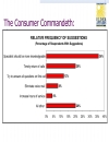 Measuring Customer Satisfaction