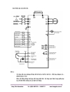 Hướng dẫn sử dụng biến tần LSIS Starvert iG5