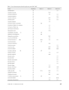 Báo cáo lâm nghiệp Comparison of mycobiota of diverse aged spruce stands on former agricultural soil